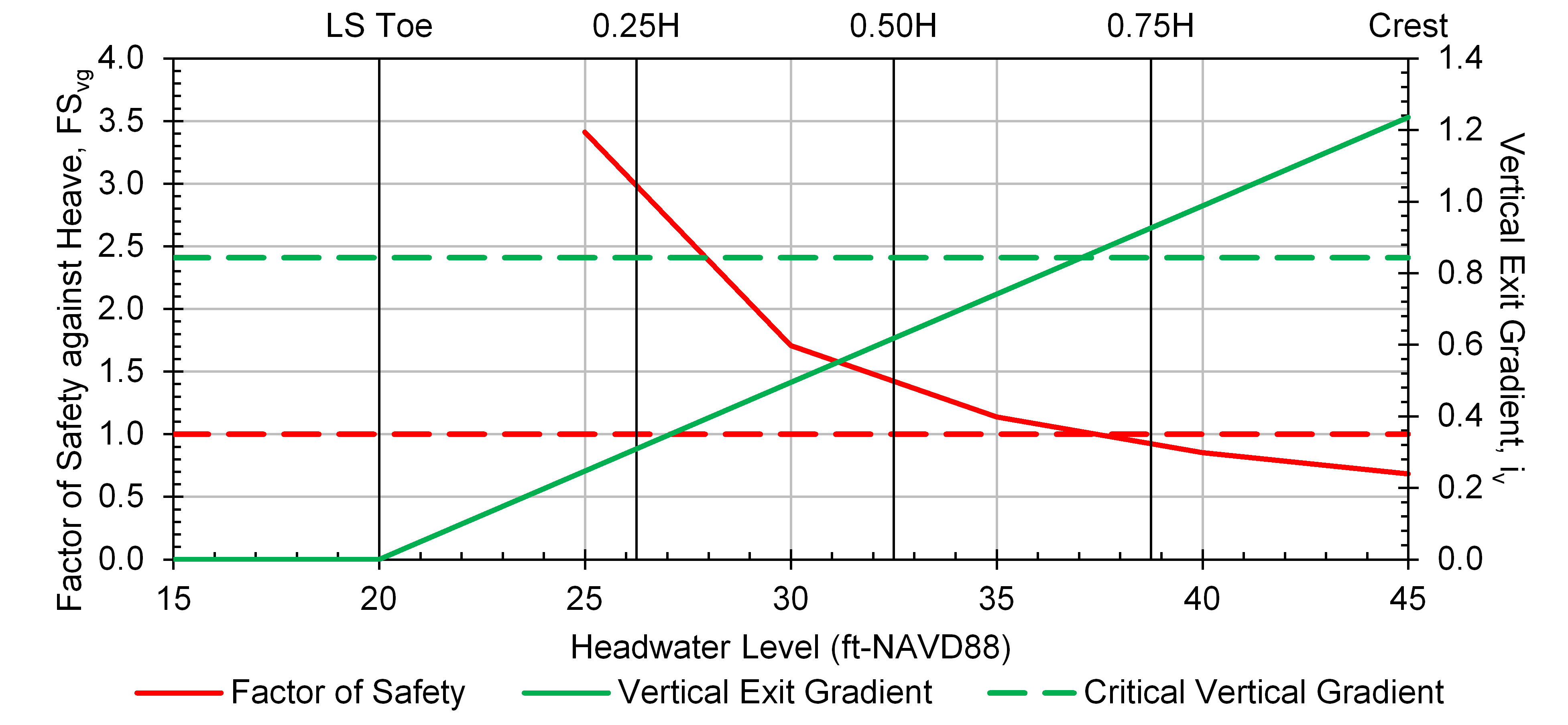 Step 7 of BT Case 2 worksheet: Deterministic graphical output.